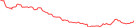 Sparkline Img