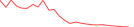 Sparkline Img