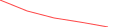 Sparkline Img