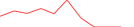 Sparkline Img