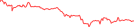 Sparkline Img