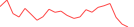 Sparkline Img