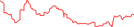 Sparkline Img