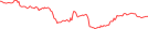 Sparkline Img