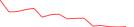 Sparkline Img