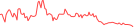 Sparkline Img