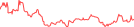 Sparkline Img