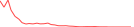 Sparkline Img
