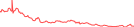 Sparkline Img