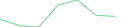 Sparkline Img