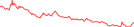 Sparkline Img