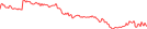 Sparkline Img