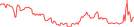 Sparkline Img