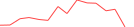 Sparkline Img