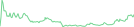 Sparkline Img
