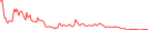 Sparkline Img