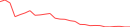 Sparkline Img