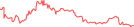Sparkline Img