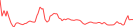 Sparkline Img