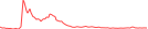 Sparkline Img