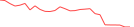 Sparkline Img