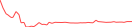 Sparkline Img