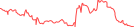 Sparkline Img
