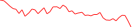 Sparkline Img
