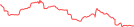 Sparkline Img