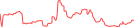 Sparkline Img