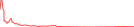 Sparkline Img