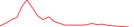 Sparkline Img
