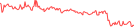 Sparkline Img