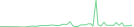 Sparkline Img