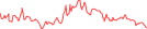 Sparkline Img