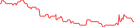 Sparkline Img