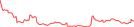 Sparkline Img