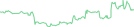 Sparkline Img