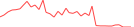 Sparkline Img