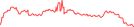 Sparkline Img