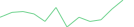 Sparkline Img