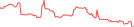 Sparkline Img