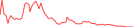 Sparkline Img