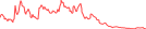 Sparkline Img