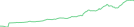 Sparkline Img