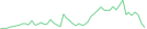 Sparkline Img