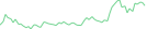 Sparkline Img