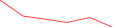 Sparkline Img