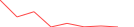 Sparkline Img