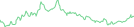 Sparkline Img